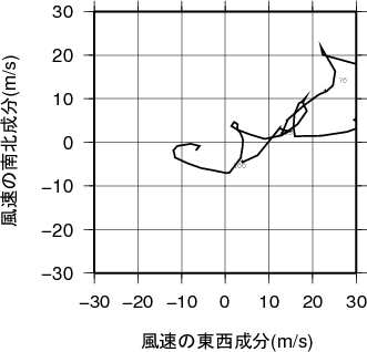 ホドグラフ画像