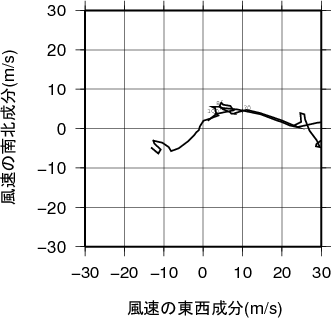 ホドグラフ画像