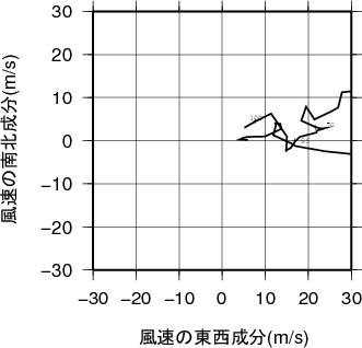 ホドグラフ画像