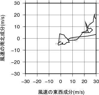 ホドグラフ画像