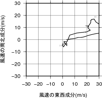 ホドグラフ画像