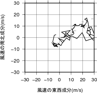 ホドグラフ画像