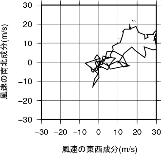 ホドグラフ画像