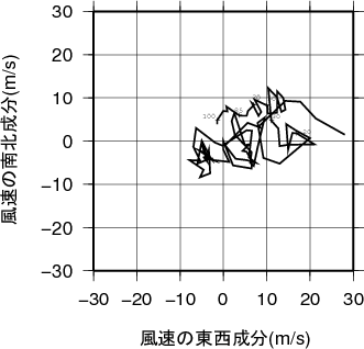 ホドグラフ画像