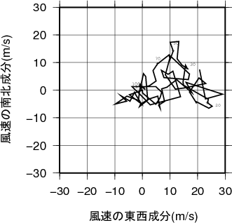 ホドグラフ画像