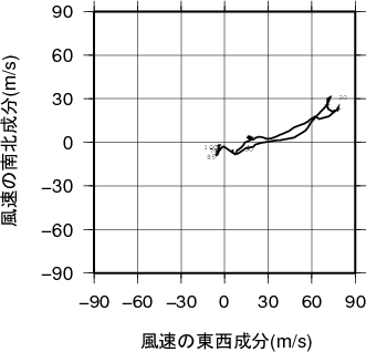 ホドグラフ画像