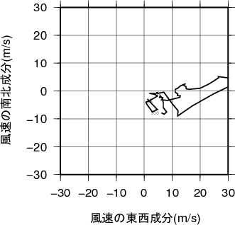 ホドグラフ画像