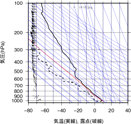 エマグラム画像