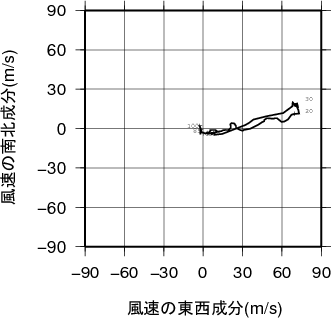 ホドグラフ画像