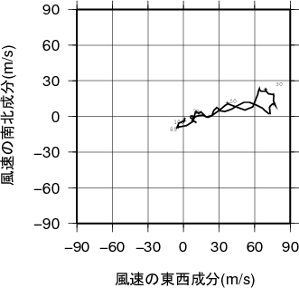 ホドグラフ画像