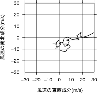 ホドグラフ画像