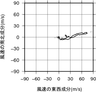 ホドグラフ画像