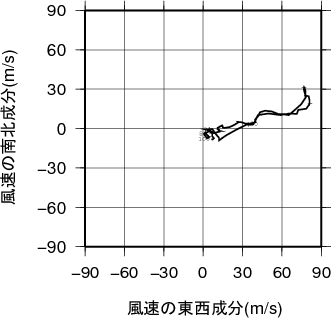 ホドグラフ画像