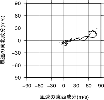 ホドグラフ画像