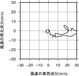 ホドグラフ画像