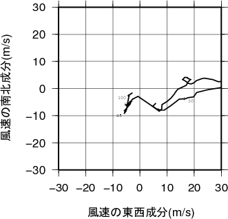 ホドグラフ画像