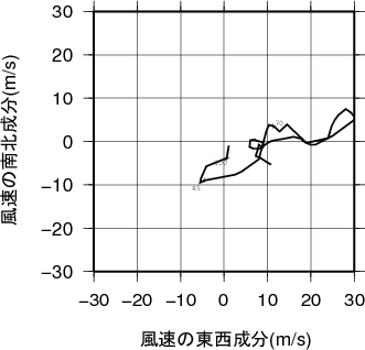 ホドグラフ画像