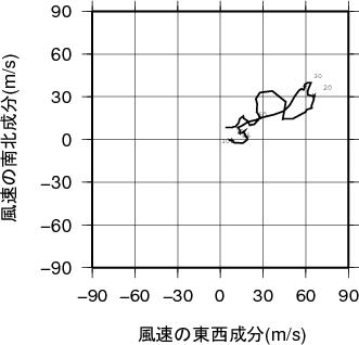 ホドグラフ画像