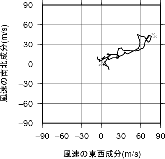 ホドグラフ画像