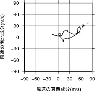 ホドグラフ画像