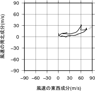 ホドグラフ画像