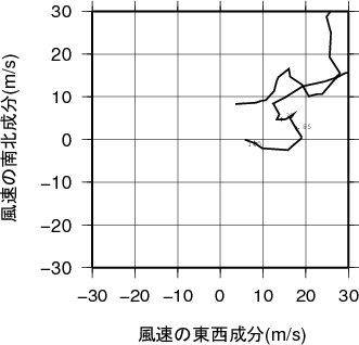 ホドグラフ画像