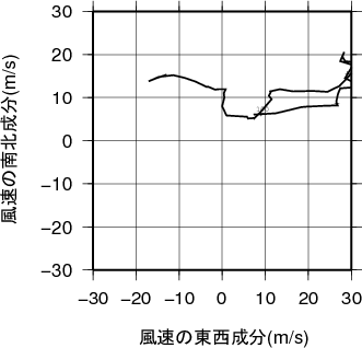 ホドグラフ画像