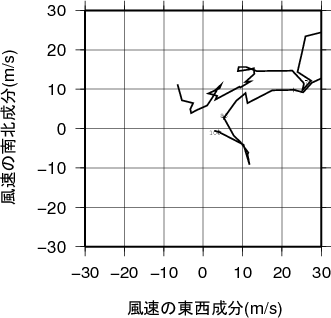 ホドグラフ画像