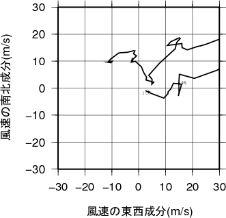 ホドグラフ画像