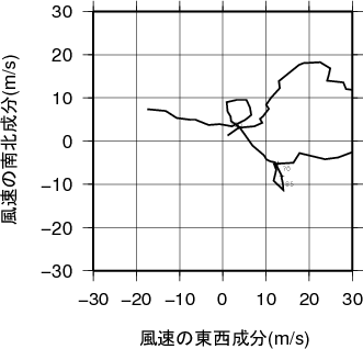 ホドグラフ画像