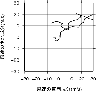 ホドグラフ画像