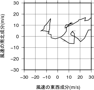 ホドグラフ画像