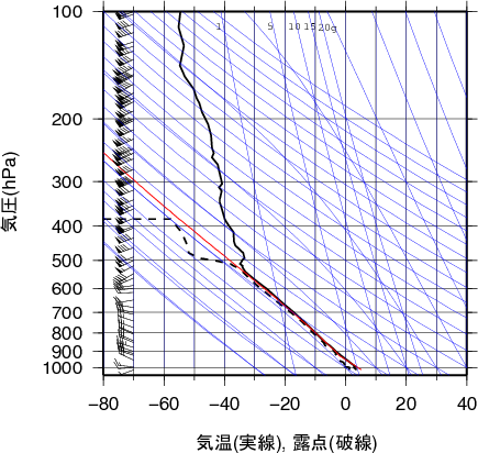 エマグラム画像