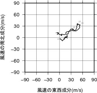 ホドグラフ画像