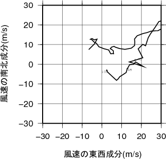 ホドグラフ画像