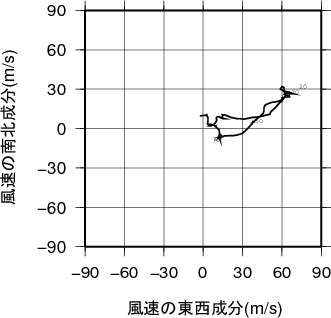 ホドグラフ画像