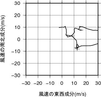 ホドグラフ画像