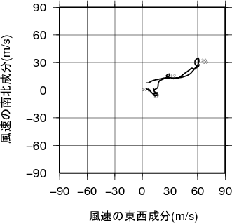 ホドグラフ画像