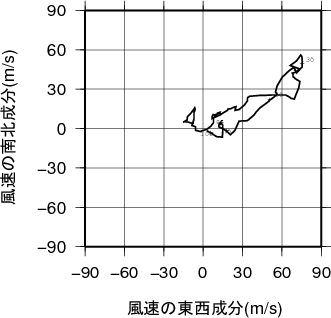 ホドグラフ画像