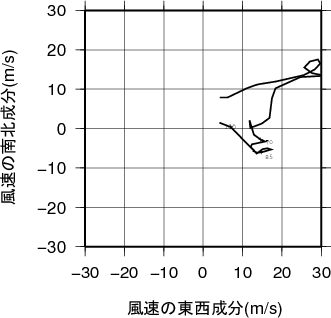 ホドグラフ画像