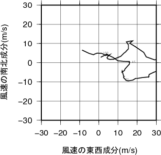 ホドグラフ画像