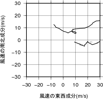 ホドグラフ画像