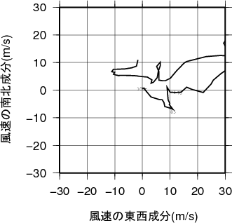 ホドグラフ画像