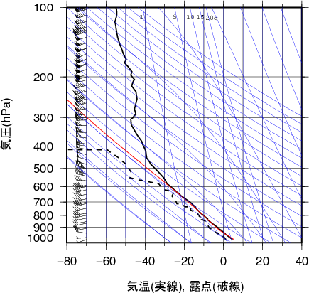 エマグラム画像