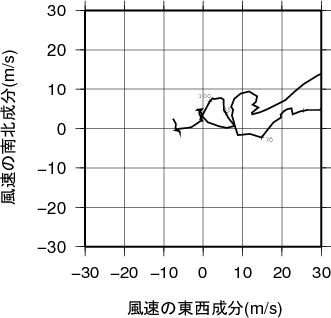 ホドグラフ画像