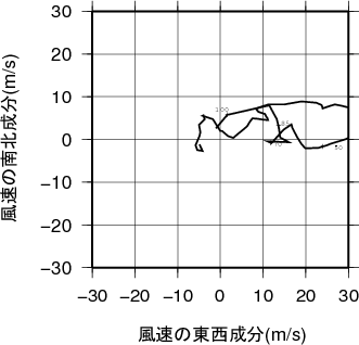 ホドグラフ画像