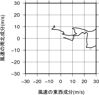 ホドグラフ画像