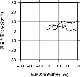 ホドグラフ画像