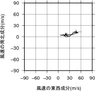 ホドグラフ画像