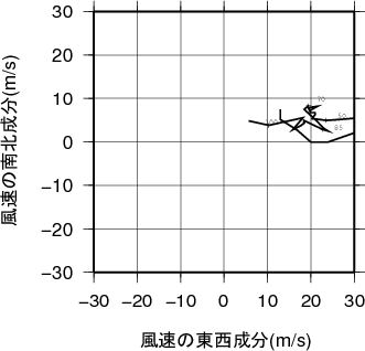 ホドグラフ画像